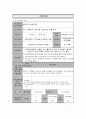 [사업계획서 (지역사회 자원개발 프로그램 제안서)] 노인 역할부여 프로그램(숨어 있는 보물찾기) 2페이지