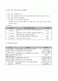 [사업계획서 (지역사회 자원개발 프로그램 제안서)] 노인 역할부여 프로그램(숨어 있는 보물찾기) 4페이지