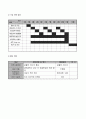 [사업계획서 (지역사회 자원개발 프로그램 제안서)] 노인 역할부여 프로그램(숨어 있는 보물찾기) 7페이지