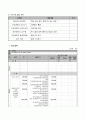 [사업계획서 (지역사회 자원개발 프로그램 제안서)] 노인 역할부여 프로그램(숨어 있는 보물찾기) 8페이지