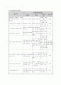 방임아동 부모들의 자녀양육태도 향상과 방임아동의 신체ㆍ정서적 문제 치유와 가족관계 강화를 위한 가족기능강화프로그램 - 미안해, 고마워, 사랑해 6페이지