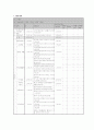 방임아동 부모들의 자녀양육태도 향상과 방임아동의 신체ㆍ정서적 문제 치유와 가족관계 강화를 위한 가족기능강화프로그램 - 미안해, 고마워, 사랑해 8페이지