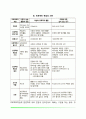 [프로젝트학습법] 프로젝트학습의 의미와 가치 3페이지