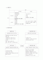 다자요(DAZAYO) 분석 [공유경제 숙박공유 빈집문제 리모델링] 5페이지