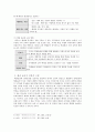 도덕과 교육 - 배려윤리와 초등도덕교육에의 적용 4페이지