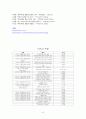 에큐메니칼(Ecumenical) 신학 - 한국교회 신학사상사 8페이지