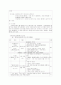 갈등을 해결하는 방법 가르치기 - 과제 5페이지