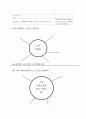 갈등을 해결하는 방법 가르치기 - 과제 9페이지