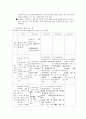 갈등을 해결하는 방법 가르치기 - 과제 12페이지