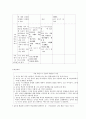 갈등을 해결하는 방법 가르치기 - 과제 13페이지