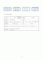 도덕과 교수-학습 과정안 ; 평화통일 8. 평화 통일의 길 4페이지