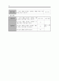 도덕과 교수-학습 과정안 - 2 절제하는 생활 10페이지