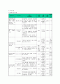 [사업계획서] [프로그램 개발과 평가] “다문화가정” 건강가정만들기 지원 프로그램 6페이지