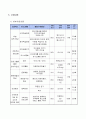 [사업제안서] 무지개 세상에서 우리의 꿈을 키워요 9페이지