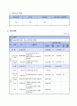 [사업제안서] 무지개 세상에서 우리의 꿈을 키워요 12페이지