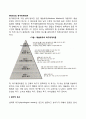 매슬로우(Abraham Maslow)의 욕구위계이론(욕구단계이론) 2페이지