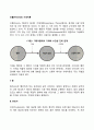 브룸(Vroom)의 기대이론(Expectancy Theory) 2페이지