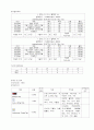 [성인간호학] 성인 간경화증 - 간경변증(liver cirrhosis, LC) 8페이지