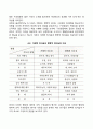 변혁적 리더십(Transformational Leadership) 2페이지