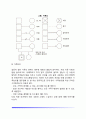 가족치료의 개념과 대상 가족치료모델 가족치료과정과 가족치료기법(정신분석적 가족치료 체계론적 가족치료 구조적 가족치료 전략적 가족치료 의사소통가족치료) 20페이지