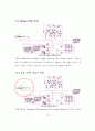 Design of a ‘InGaAsP Multi Quantum Wells Laser Diode’ and ‘10Gbps clock and data recovery’ circuit 26페이지