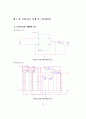 Design of a ‘InGaAsP Multi Quantum Wells Laser Diode’ and ‘10Gbps clock and data recovery’ circuit 29페이지