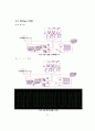 Design of a ‘InGaAsP Multi Quantum Wells Laser Diode’ and ‘10Gbps clock and data recovery’ circuit 32페이지