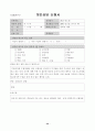 상담실습 및 사례연구 보고서 33페이지