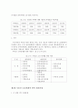 [부동산세법론]종합 부동산세의  문제점과 분석 및 개선 방안 10페이지