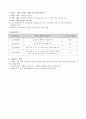 사업계획서 -  한부모 아버지의 스트레스 관리와 가정의 화목을 위한 - 아빠 힘내세요 3페이지