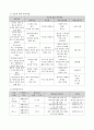 사업계획서 -  한부모 아버지의 스트레스 관리와 가정의 화목을 위한 - 아빠 힘내세요 6페이지