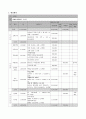 사업계획서 -  한부모 아버지의 스트레스 관리와 가정의 화목을 위한 - 아빠 힘내세요 8페이지