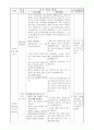 (도덕)과 교수학습 과정안 -  3 새끼손가락 고리 걸고 2페이지
