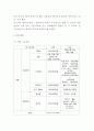 카페 창업계획서- 미술갤러리 컨셉 커피전문점 창업 사업계획서 10페이지