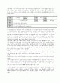 [레포트] 정신분석이론 (사례분석 교육적 적용 느낀점) 9페이지