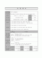 사업계획서 - 국제 결혼한 이주여성의 사회적응을 위한 프로그램 - 우리가족 만세 1페이지