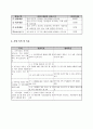 사업계획서 - 국제 결혼한 이주여성의 사회적응을 위한 프로그램 - 우리가족 만세 4페이지