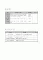 사업계획서 - 국제 결혼한 이주여성의 사회적응을 위한 프로그램 - 우리가족 만세 8페이지