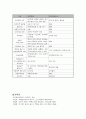 경매와 공매의 차이점 5페이지