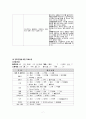 [A+] 아동간호학 CASE 정상아기 normal baby 7페이지