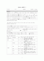 [A+] 성인간호학 특수파트 응급실 CASE 간호과정 7개 1페이지