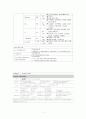 [A+] 성인간호학 특수파트 응급실 CASE 간호과정 7개 2페이지