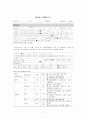 [A+] 성인간호학 특수파트 응급실 CASE 간호과정 7개 5페이지