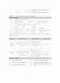 [A+] 성인간호학 특수파트 응급실 CASE 간호과정 7개 6페이지