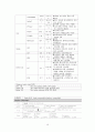 [A+] 성인간호학 특수파트 응급실 CASE 간호과정 7개 10페이지