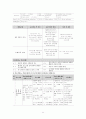 [A+] 성인간호학 특수파트 응급실 CASE 간호과정 7개 11페이지