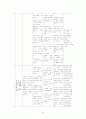 [A+] 성인간호학 특수파트 응급실 CASE 간호과정 7개 12페이지