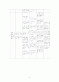 [A+] 성인간호학 특수파트 응급실 CASE 간호과정 7개 16페이지