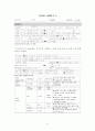 [A+] 성인간호학 특수파트 응급실 CASE 간호과정 7개 17페이지