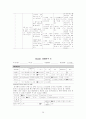 [A+] 성인간호학 특수파트 응급실 CASE 간호과정 7개 20페이지